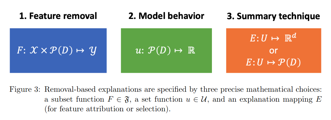Feature removal; Model behavior; Summary technique