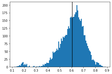distribution of correlations between cryptos returns