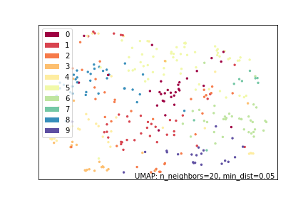 UMAP Cluster 1