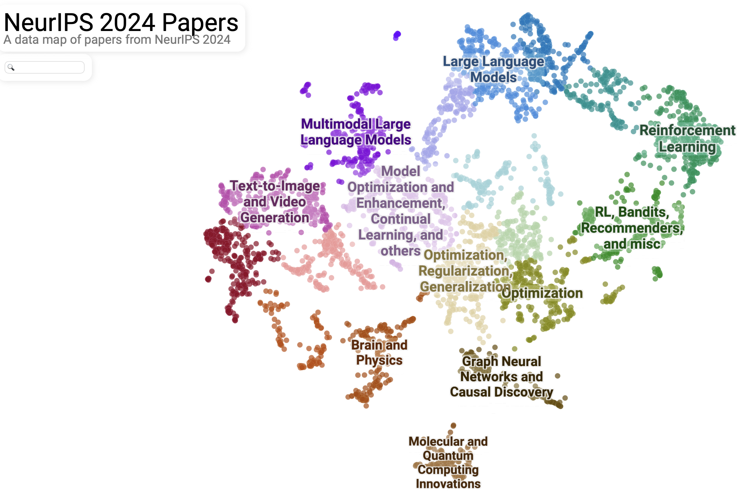 NeurIPS 2024 Papers Map