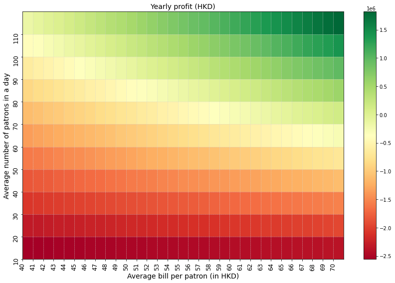 pnl heatmap