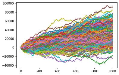 trajectories of pnls