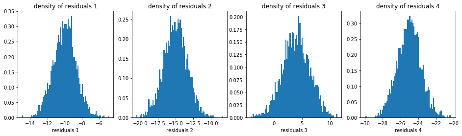 marginal distributions of residuals